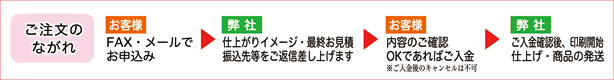 ご注文のながれ